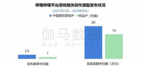 2024游戏IP报告：1~9月规模1960亿 68%用户愿为之付费